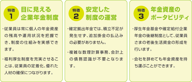 確定拠出年金制度の特徴