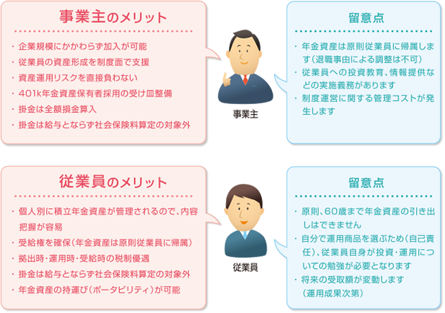 確定拠出年金制度の特徴とメリット