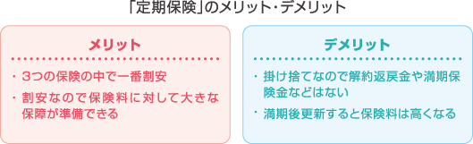 「定期保険」のメリット・デメリット